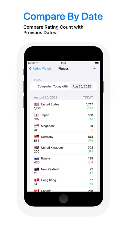 Rating Watch: App Store Rating