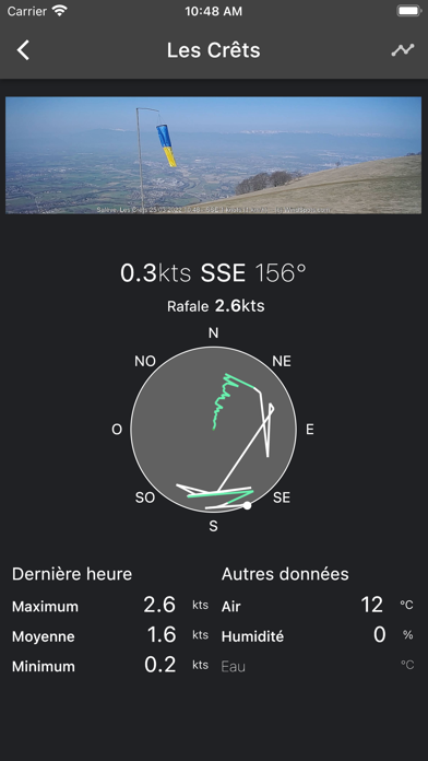 Screenshot #1 pour WindSpots 2022