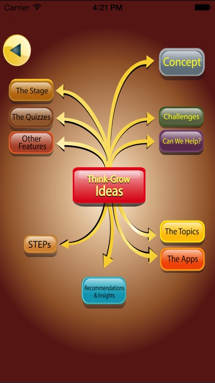 Succeed : Personal Development screenshot-3