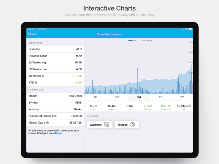 ADIB Investor Relations