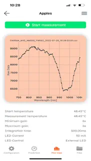 mini spectrometer (nir) problems & solutions and troubleshooting guide - 2