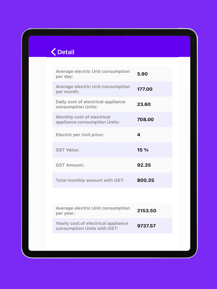 Appliance Unit Meter