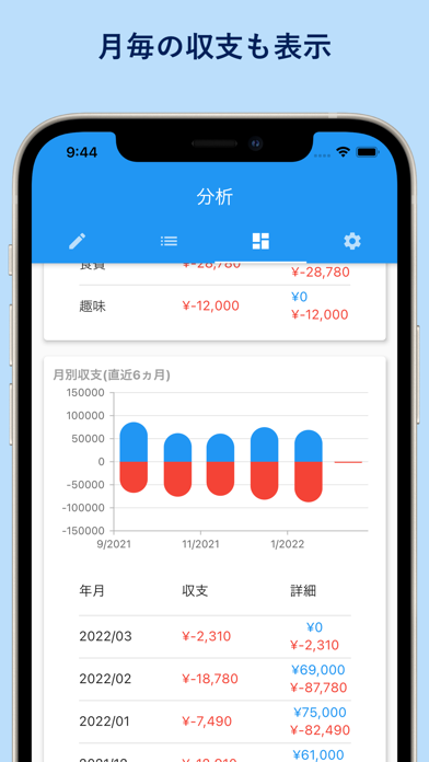 ザックリ収支管理-シンプルな収支表アプリのおすすめ画像4
