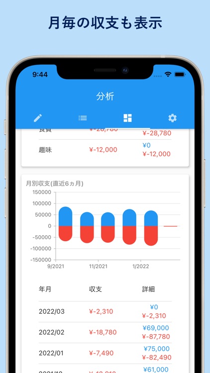ザックリ収支管理-シンプルな収支表アプリ screenshot-3