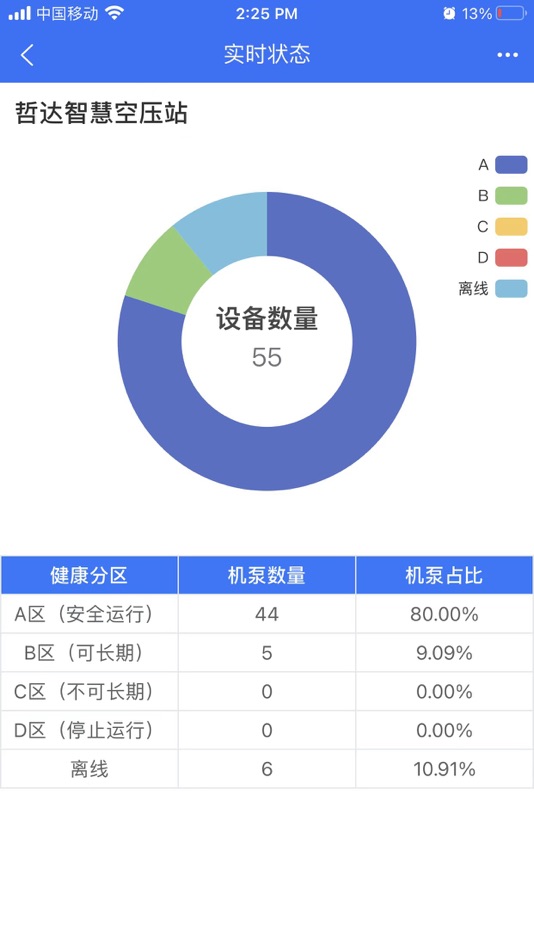 #4. 哲达云 (iOS) 由: HANGZHOU ZETA TECHNOLOGY Co., LTD
