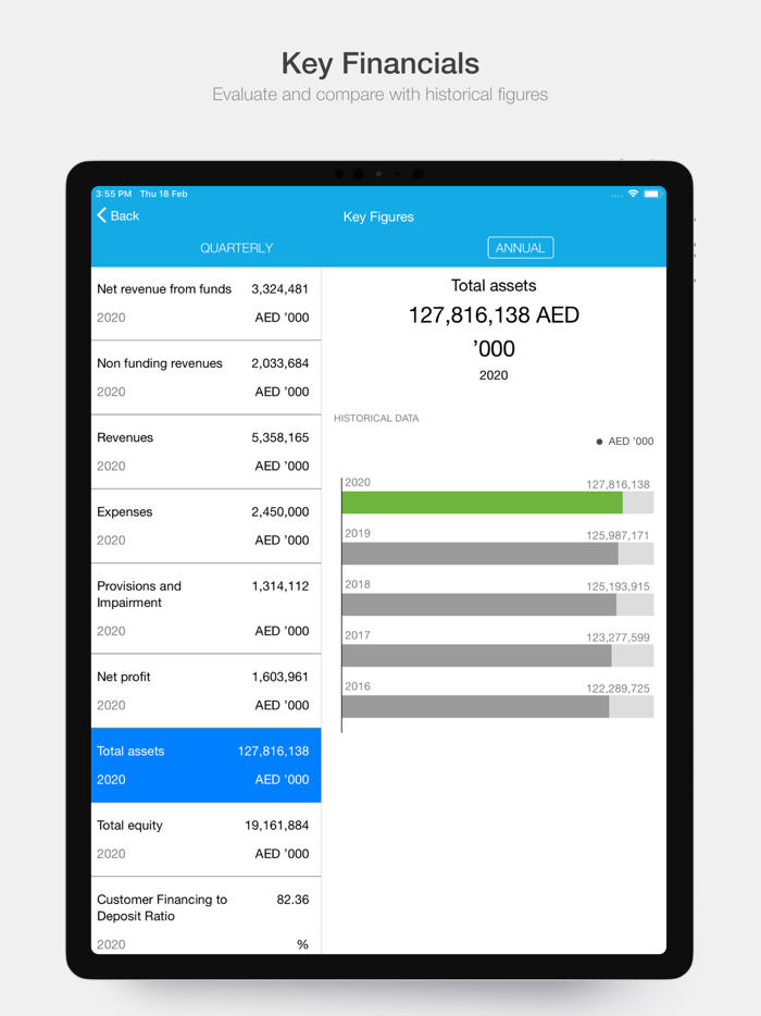 ADIB Investor Relations
