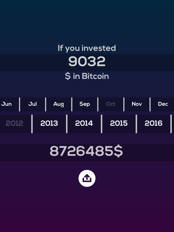Historical Bitcoin Calculator