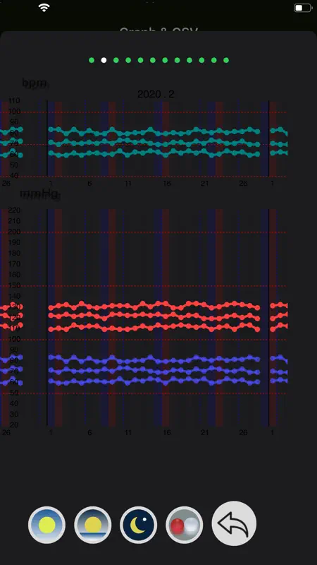 血圧レコ - かんたん記録 screenshot 6 of 10