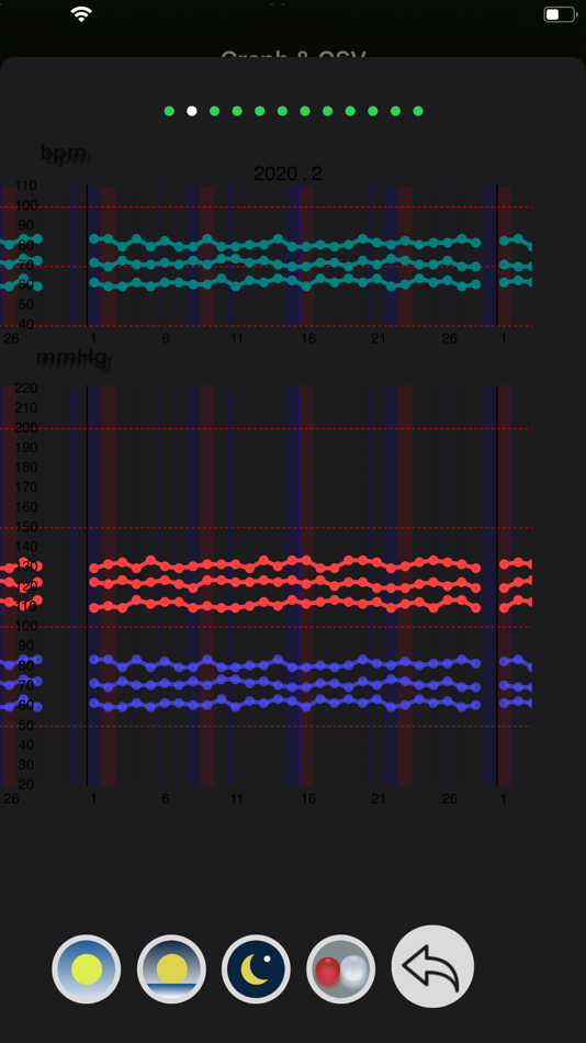 #6. BP Grapher - record and chart (iOS) 게시자: kazuhiko kuroda