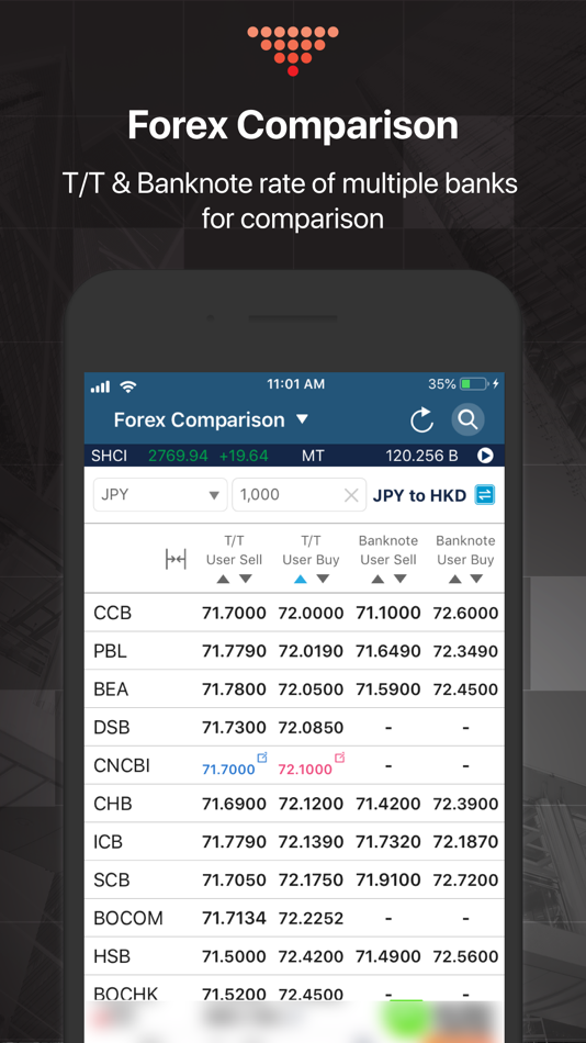 #7. etnet MQ Pro (Mobile) (iOS) By: ET Net Limited