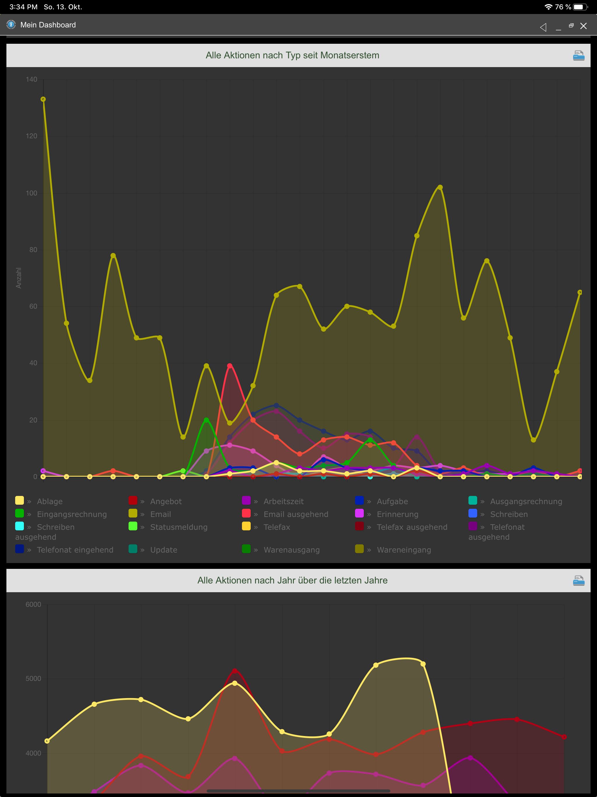 magiC-orga 2022: CRM DMS QMS screenshot 6