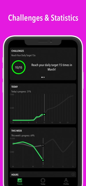 ActivityTracker Pedometer on the App Store