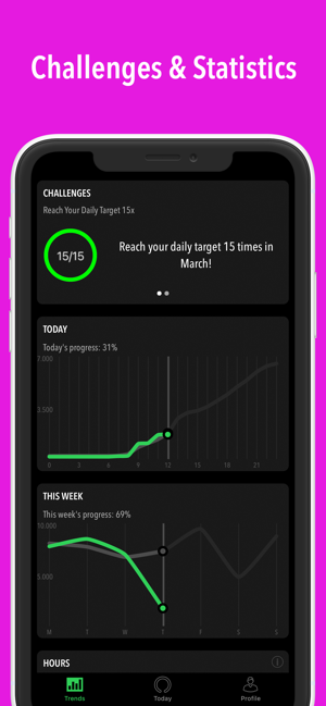 ‎ActivityTracker Pedometer Screenshot