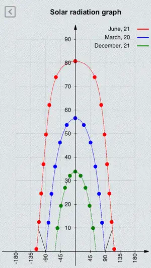 iSolergo screenshot 1
