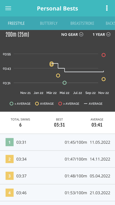Swim Trainer Online Screenshot