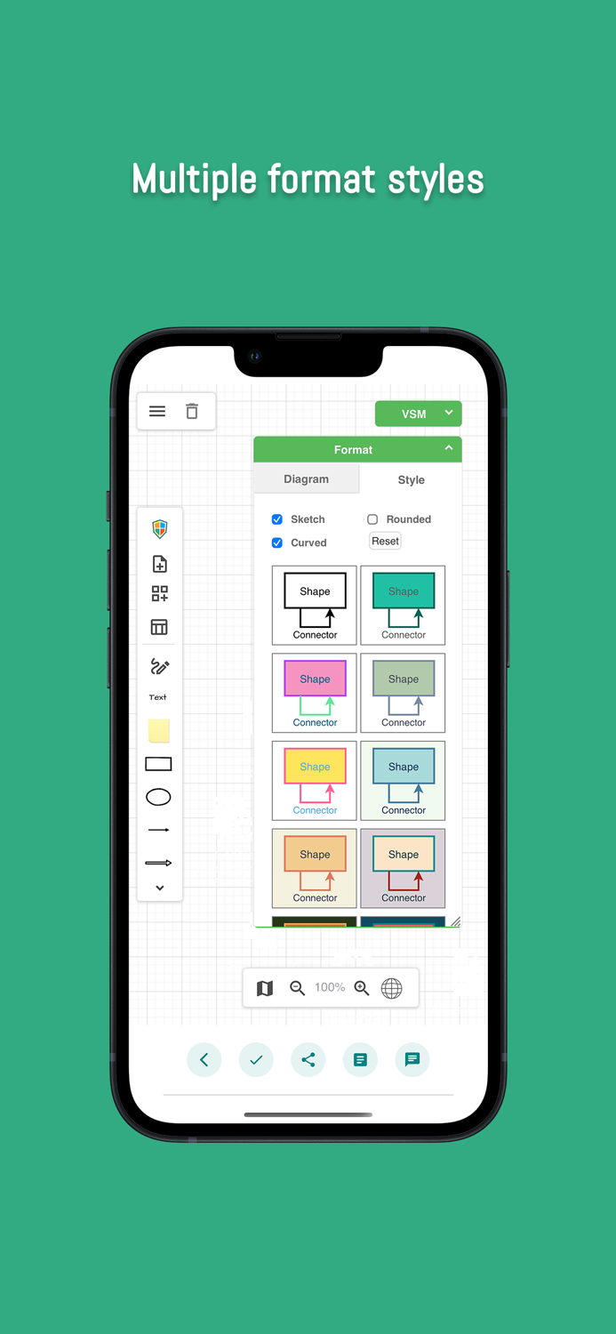 Value Charts  Flow Diagram