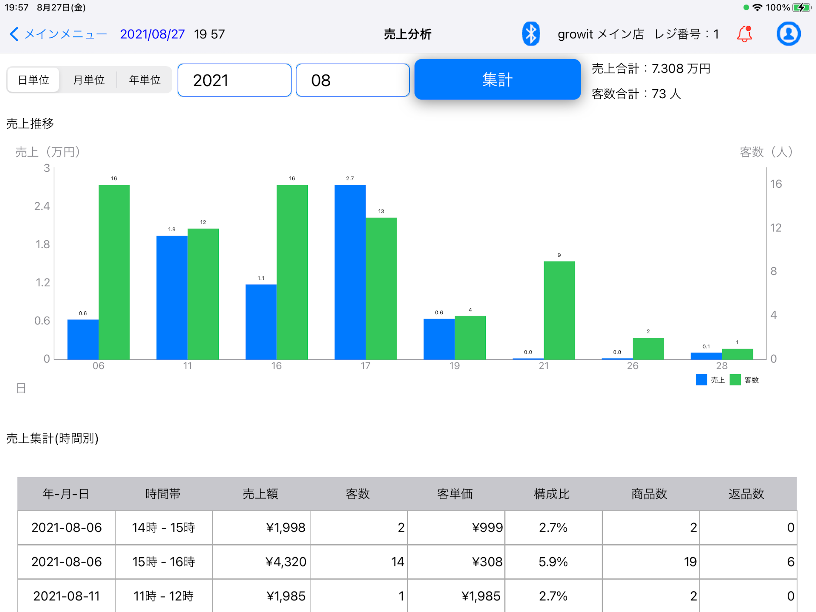BizELLレジ screenshot 6