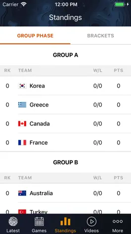 Game screenshot Women's Basketball World Cup hack