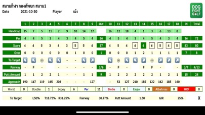 DogFight Golf Screenshot