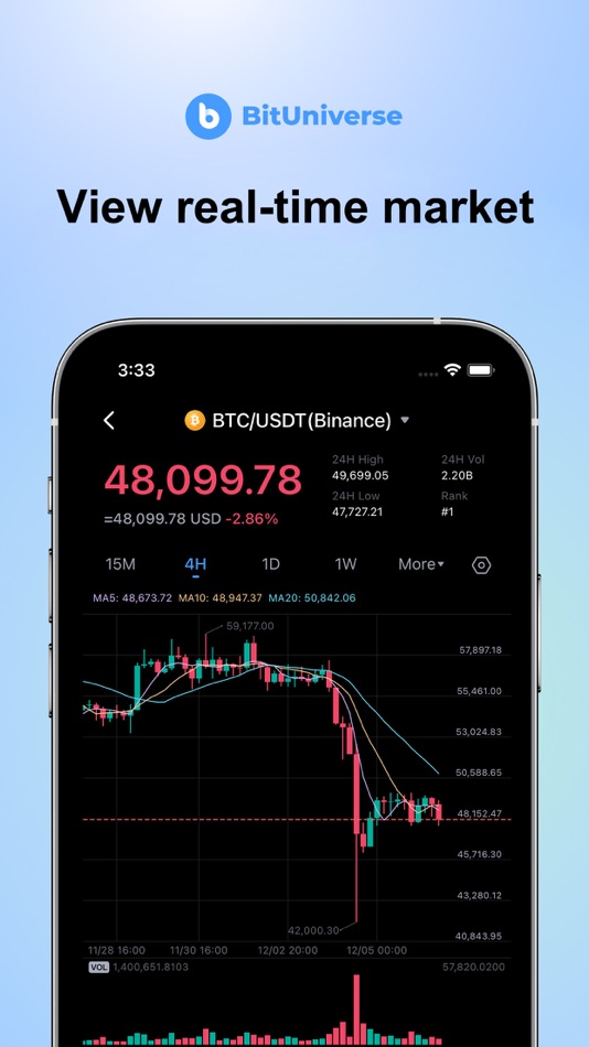 #1. BitUniverse - Crypto Tracker (iOS) By: Bituniverse