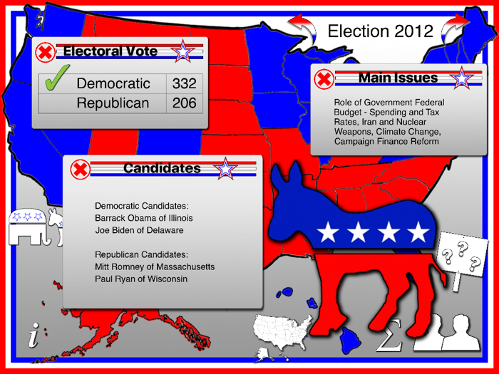 Election 2016 Electoral Votes
