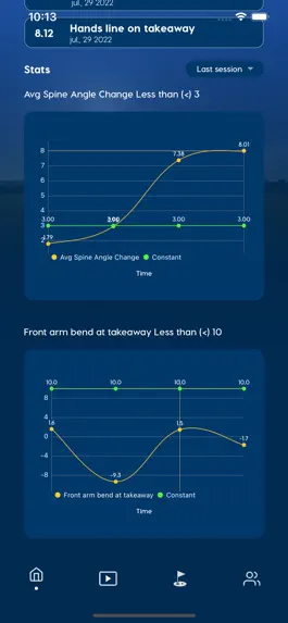 Game screenshot Golf Kinetics hack