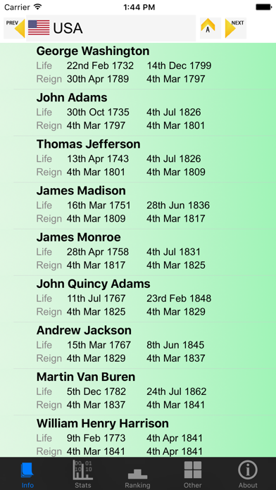 Screenshot #1 pour Presidents and Stats