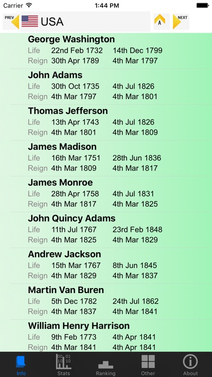 Presidents and Stats