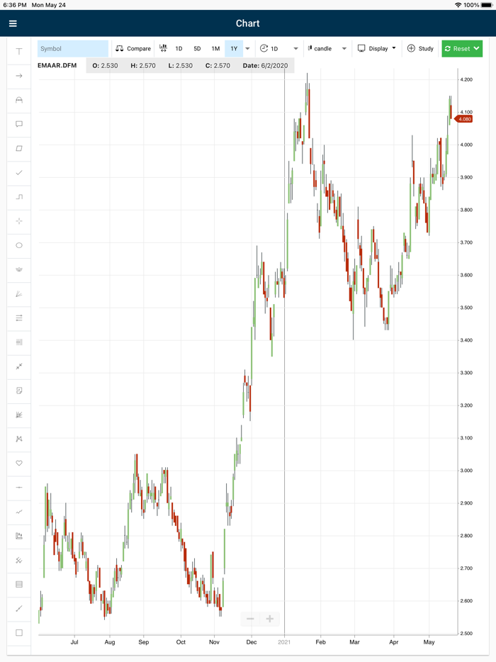 ANB Capital - Global