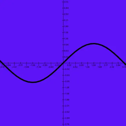 Math-Graph Cheats