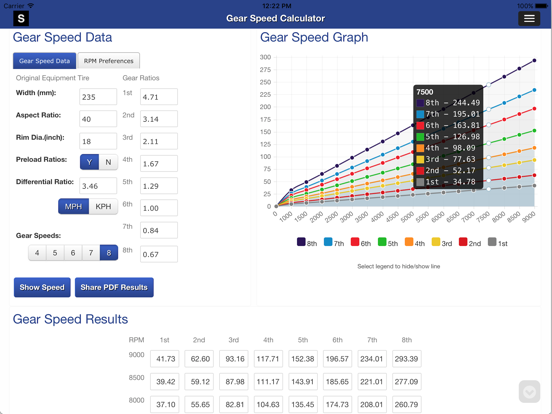 Screenshot #4 pour Gear Speed and Tire Size