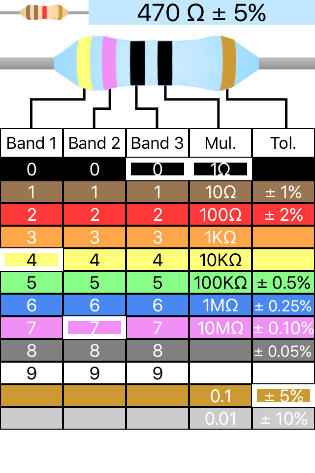 Resistor Code Calculator