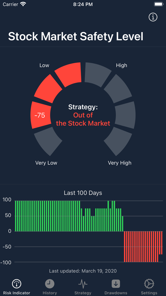 #2. Risk Indicator (iOS) 由: Keystone Capital Management