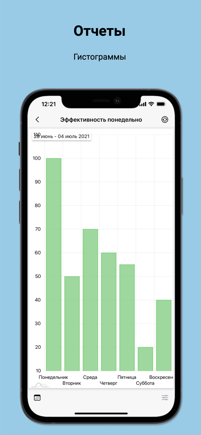 Бизнес-контроль