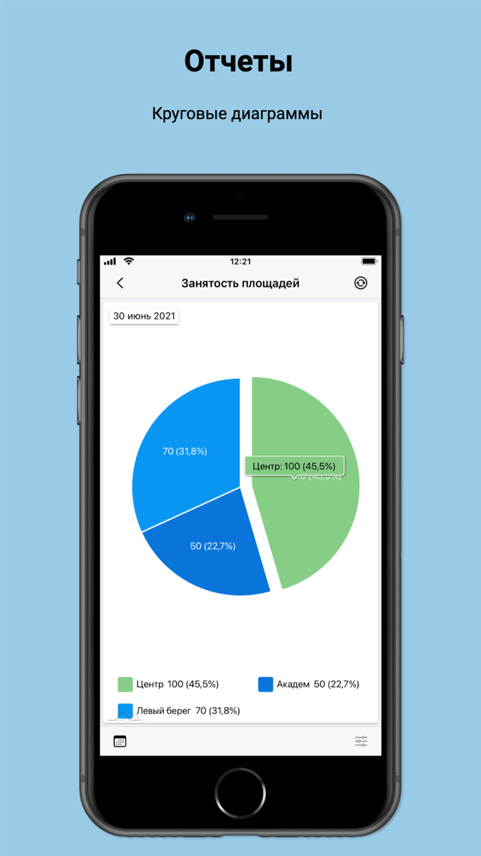 Бизнес-контроль