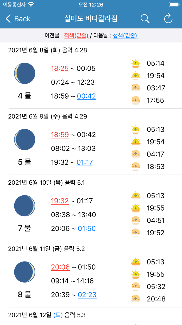 오늘의물때 - 바다낚시를 위한 물때와 날씨 조석예보
