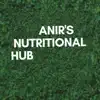 Anir's Nutritional Hub App Negative Reviews