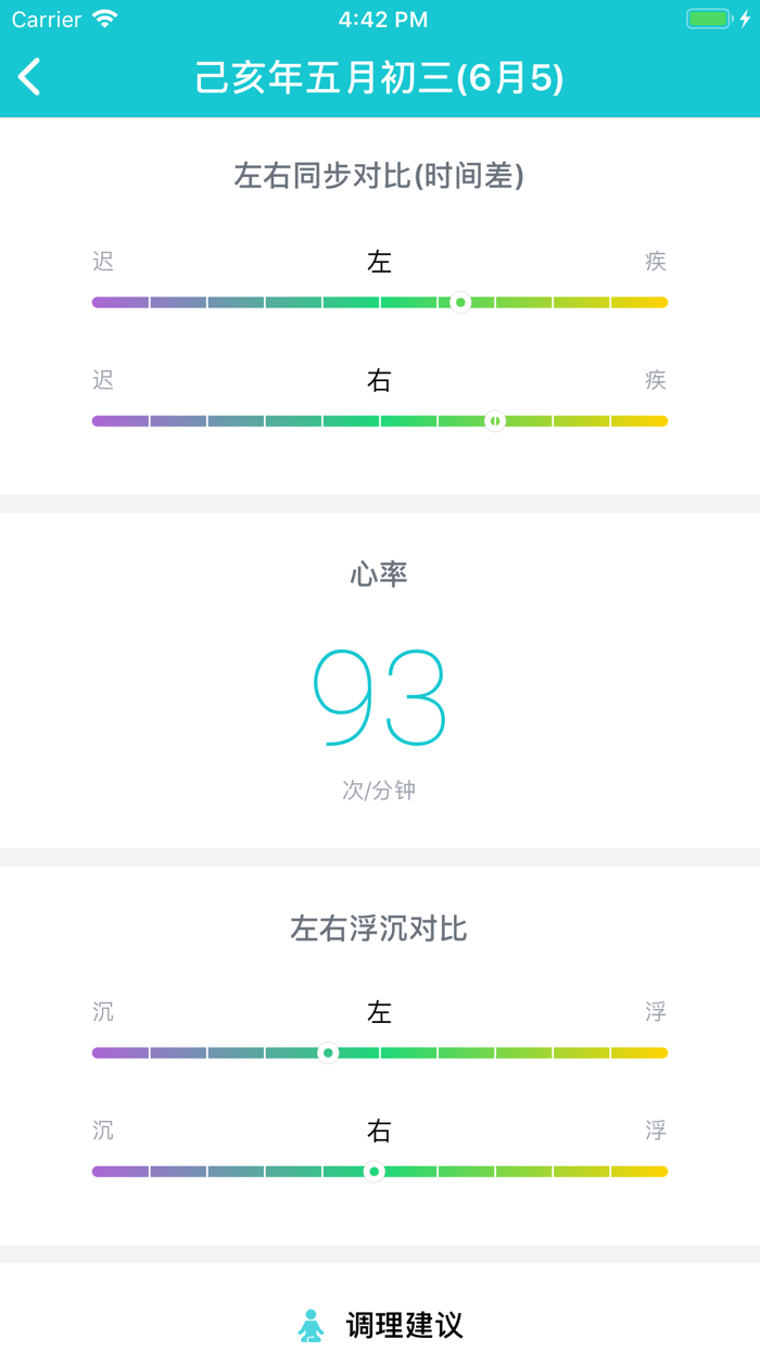 小波