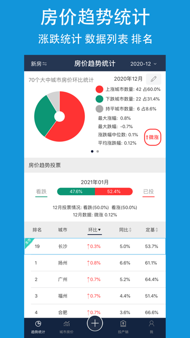 房价-国家统计局房价行情数据统计のおすすめ画像1