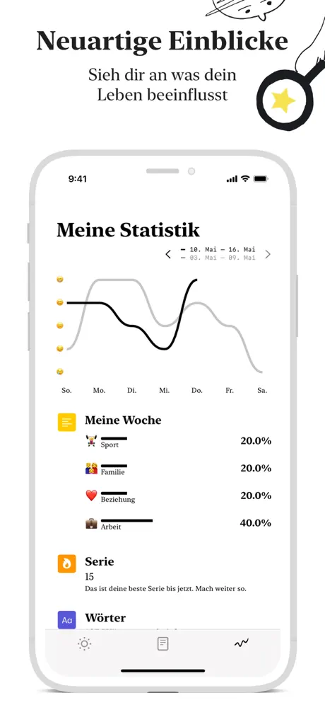 Tagebuch: Punkt