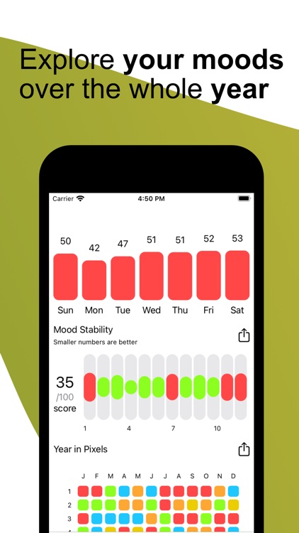 MoodCast: Easy Mood Tracker screenshot-5