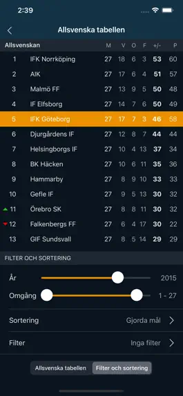Game screenshot Allsvenskan 2023 hack