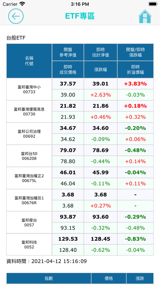 #5. 富邦投信 (iOS) 由: Fubon Asset Management Co. Ltd.