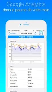 analytics - website stats iPhone Captures Décran 1