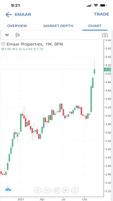 HBTF Invest Screenshot