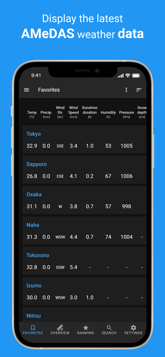 Weather Observations JAPAN