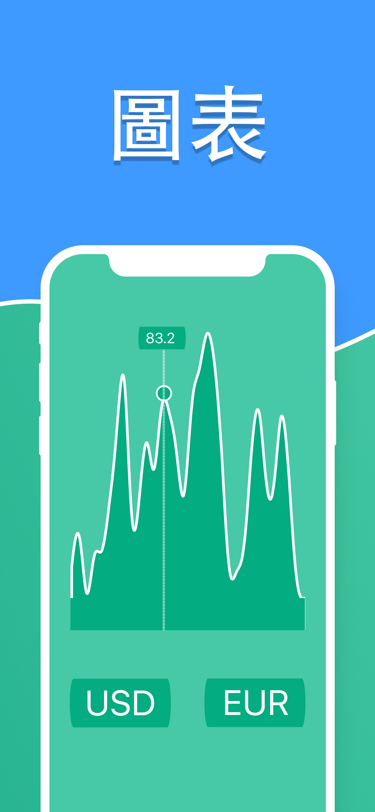 匯率換算 極簡匯率 貨幣轉換器