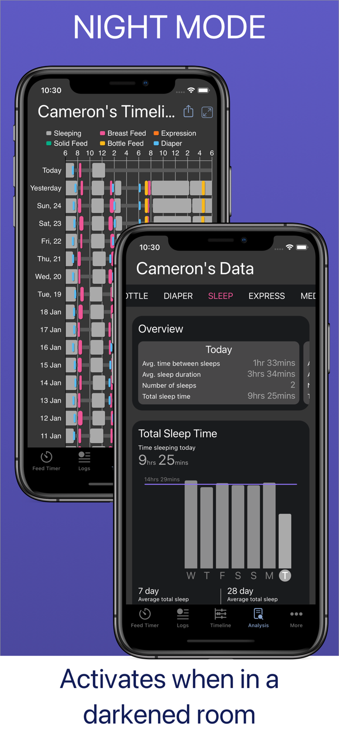 Baby Feed Timer breastfeeding