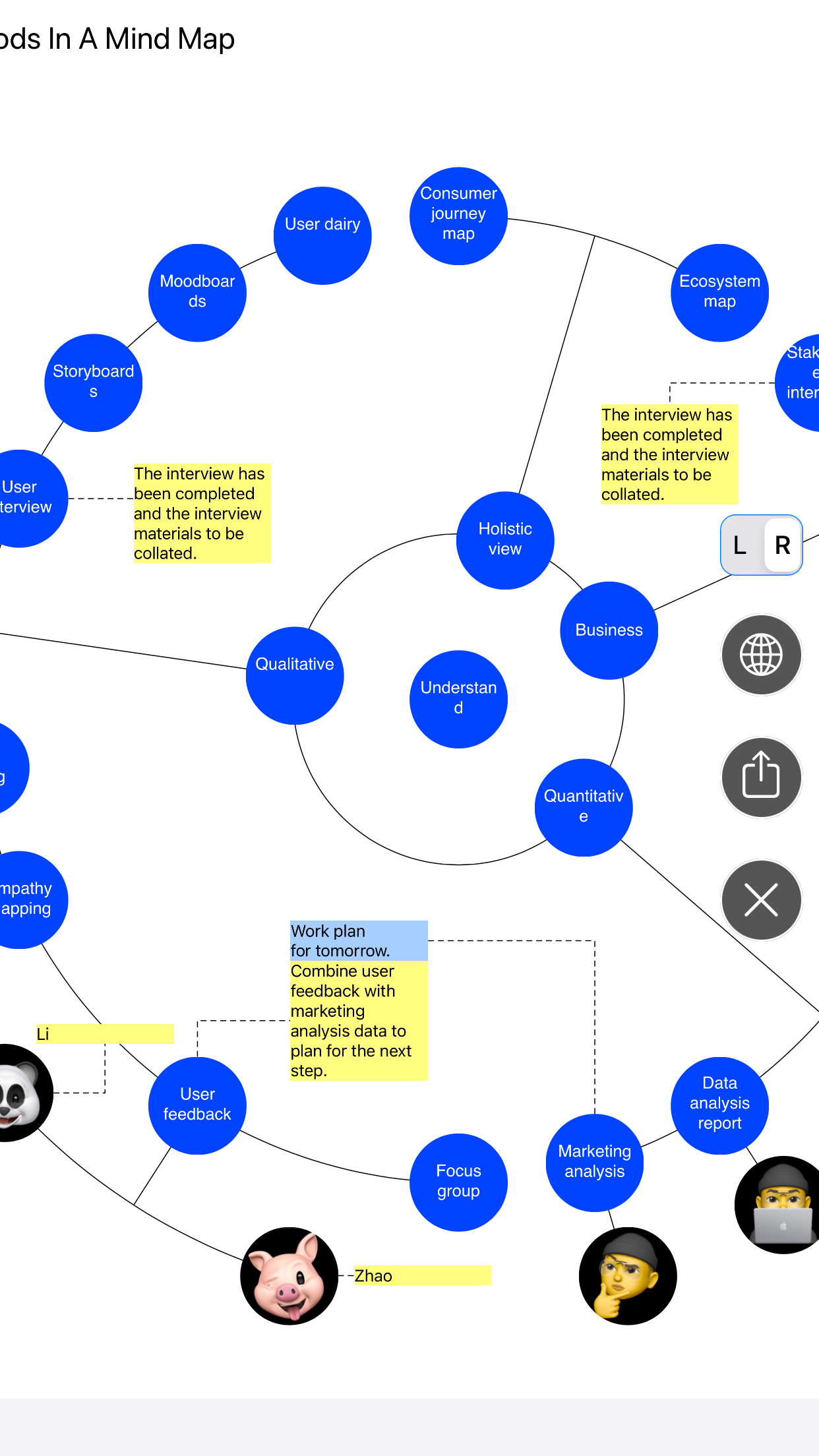 Mind mapping - Starlink