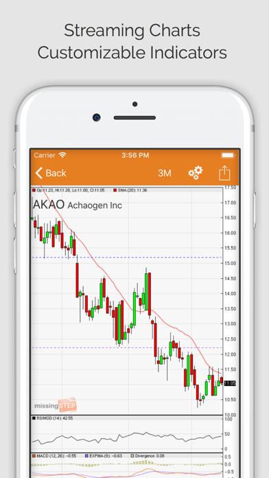 Daily Stocks Pro (ms) Screenshot